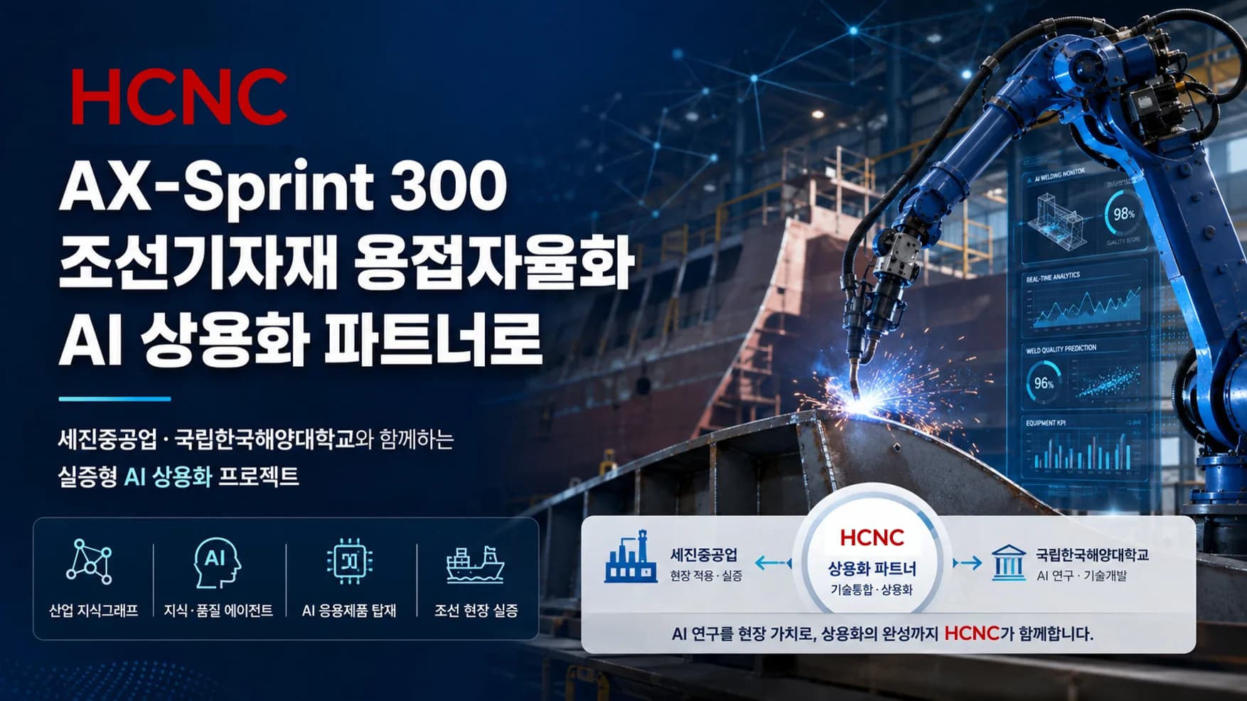 HCNC, AX-Sprint 300 조선 용접자율화 AI를 현장 응용제품으로 구현하다