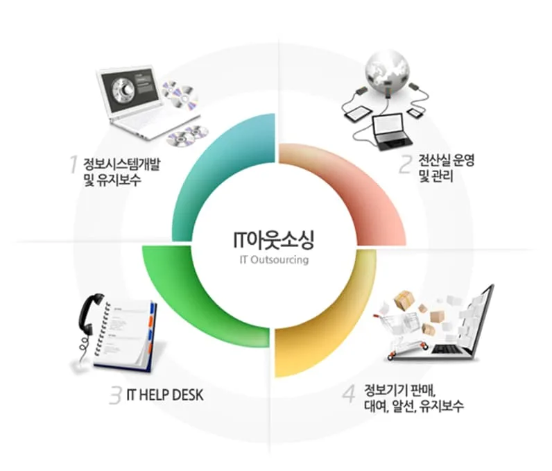 ITO 서비스 다이어그램