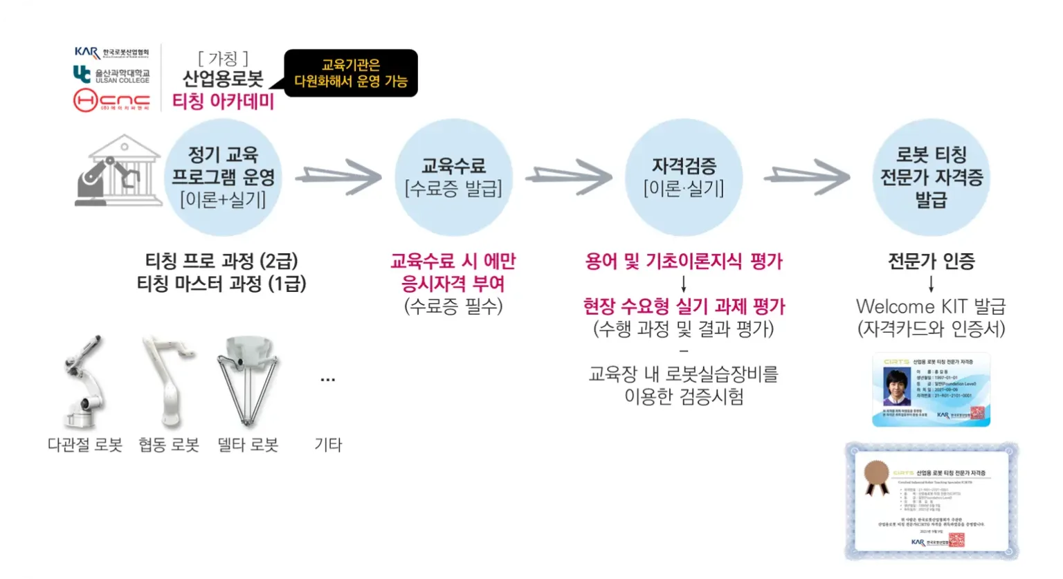 티칭 자격제도 1