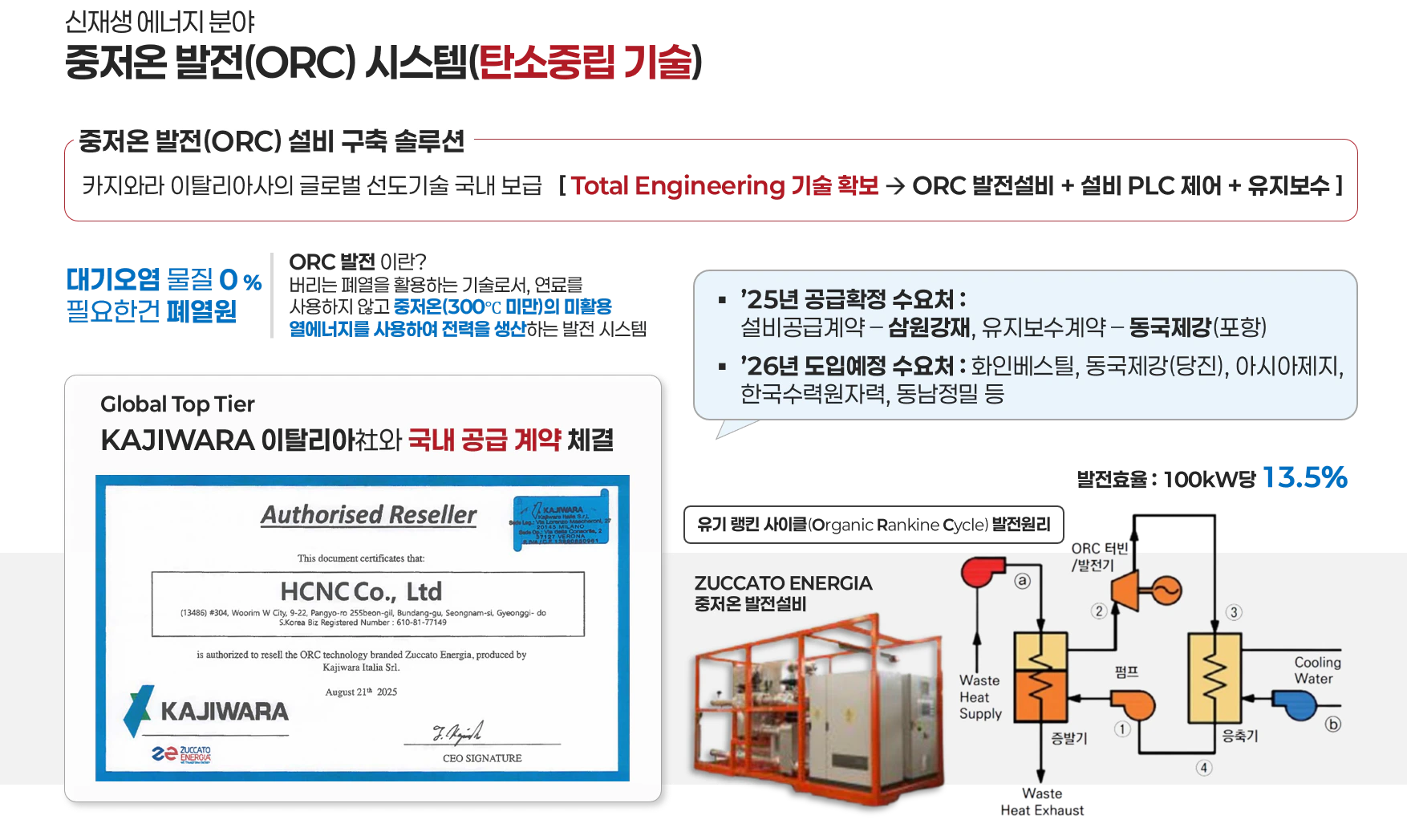 HCNC 중저온 발전 ORC 설비 구축 솔루션 및 공급 현황