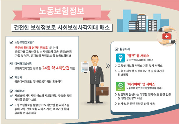 ‘웰핀’ 모바일 서비스 – 정부3.0 공공데이터 우수활용사례로 선정 (공공데이터 포털)