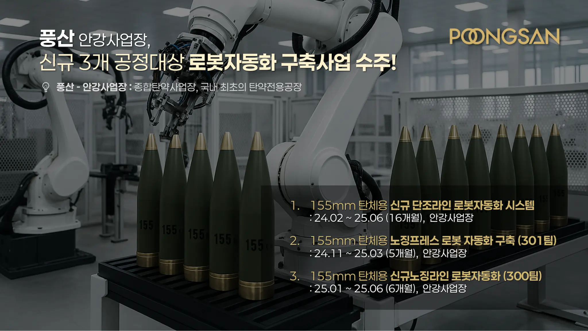 HCNC, 풍산 안강사업장 『신규 3개 공정 로봇자동화 구축사업』 수주!